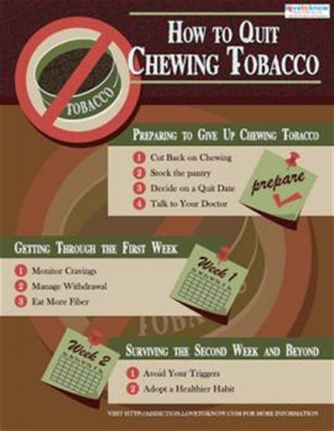 Quit Smoking and Chewing Tobacco